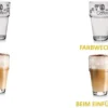 Latte-Macchiato Glas, Glas-Becher Mit Aufdruck, Spülmaschinengeeignete Kaffee-Gläser, 6er Set, Von James Premium®