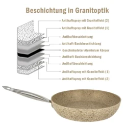 Bratpfanne Aus Hochwertigem Aluminiumguss Mit Granitbeschichtung Induktion 28 Cm 5 Bratpfanne Aus Hochwertigem Aluminiumguss Mit Granitbeschichtung Induktion 28 Cm -Küchenbedarf Laden 0e33062ab19e5d35bead7a45f921e3cc