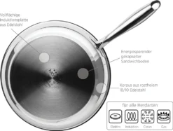 Bratpfanne, Edelstahl Bratpfanne, Edelstahl Tavos Mäser -Küchenbedarf Laden 7cbb6f4f8a856b52d30cdacc46bd9408