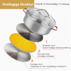 COSTWAY 11-teiliges Topf- & Pfannenset, Kochgeschirr-Set Aus Edelstahl, Kochset Mit Glasdeckel, Ofensicher Bis 200℃ Für Induktions-, Gas-, Elektroherd, Kochtopf Set Rostfrei & Beschichtet -Küchenbedarf Laden 8f78c0169d2947230684280237b513b0