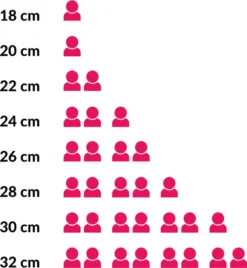 Eva Solo Bratpfanne Keramikbeschichtung ø 24 Cm - Keramische Antihaftbeschichtung -Küchenbedarf Laden ceff4e14e300da280873c4a0858c5ac6 3
