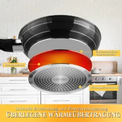 3tlg Pfannenset Mit Antihaftbeschichtung - Kratzfest Mit Isoliertem Griff Induktion 20 +24 +28cm Schwarz -Küchenbedarf Laden d368cc2abe7b2ba64d4bff04635988db