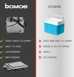 Bomoe Kühltasche Faltbar IceBreezer KT39 Outdoor Kühlbox 39x28x29cm 31 Liter 9 Bomoe Kühltasche Faltbar IceBreezer KT39 Outdoor Kühlbox 39x28x29cm 31 Liter -Küchenbedarf Laden feea930242d19f5ad9ea431854f097cd